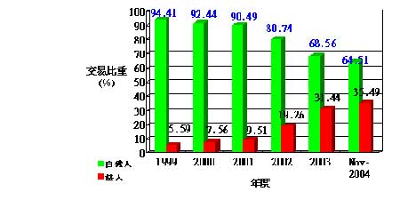 研究:台湾地区金融期货期权市场的发展简况_期