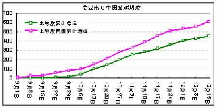 美豆期价逐步回升连豆回调整理后仍有上升空间(4)