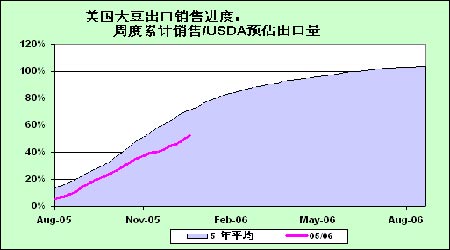 о06궹佫05̧