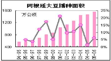 2006۸佫05̧