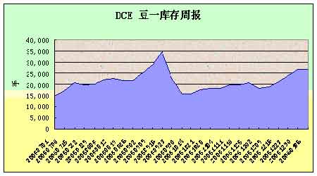 我国农产品进出口双增长 贸易逆差大幅下降(3