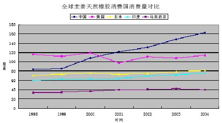 随着世界人口的增长_世界人口增长曲线图(2)