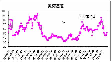 USDAͿ汨CBOTڻյ