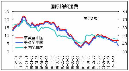 USDAͿ汨CBOTڻյ