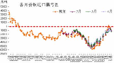 2005֥ͭ鿪ڽڸţڼ(2)