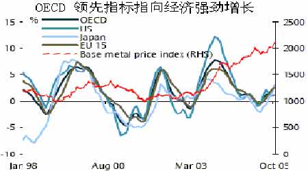 2005֥ͭ鿪ڽڸţڼ(2)