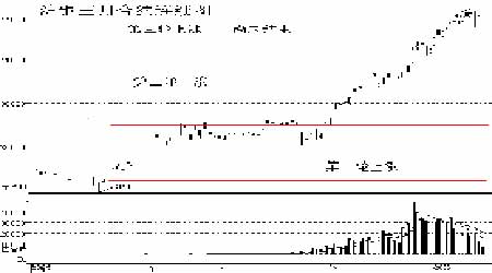 2005֥ͭ鿪ڽڸţڼ(3)