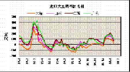 оU2005ЈqFL(3)