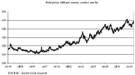 黄金投资价值研究:投资保值功能再度引起重视