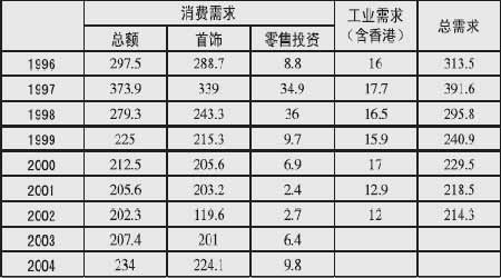 黄金投资价值研究:投资保值功能再度引起重视