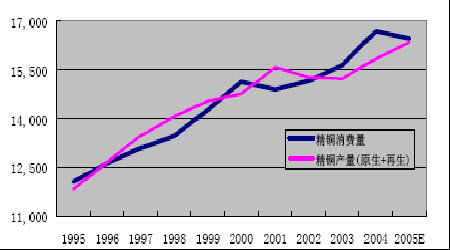 2006ͭййǹؼ(4)