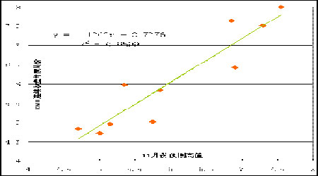 2005гĻع˷2006չ(4)