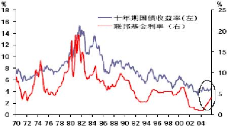 全球精铜供需走向平衡 06年还难以产生供给冲