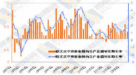 伯南克:05年美国经济依然突出