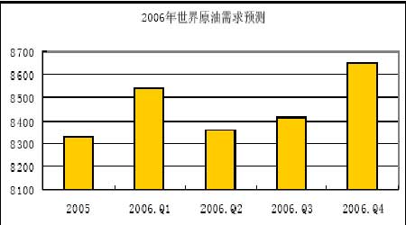 2005ڻгԭͺȼͻعչ(3)