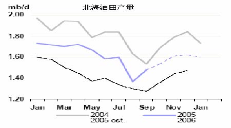 2005ڻгԭͺȼͻعչ(5)