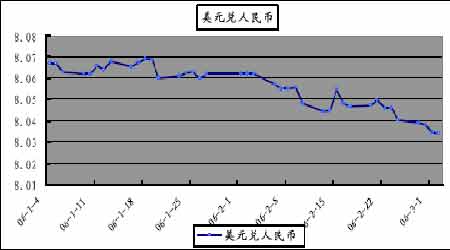 纺织行业利润率继续下滑 棉花价格反弹缺乏支