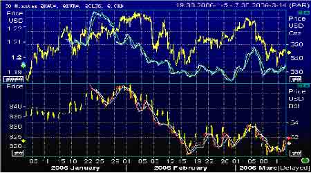 国际黄金价格回复与美元和原油关联强势_贵金