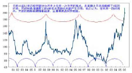 2006괺Ʒ؛ЈͶYx񼰲Ԉ(5)