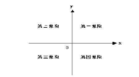坐标轴说明走势图(来源:北京中期)