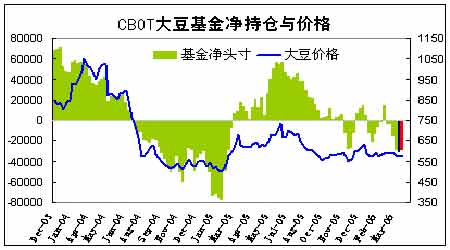 CBOT؛ڼgԻIPƄ՝q