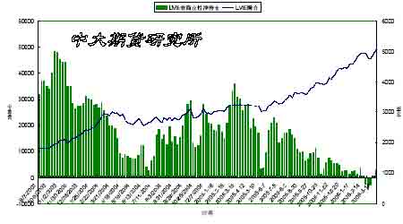 期铜再度刷新历史新高 铜市价格重心将再次上