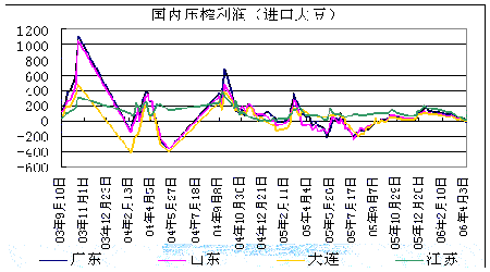 гȻڼ۽ά(2)