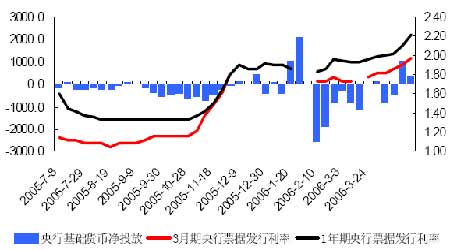 研究：到期收益率曲线正在呈现马鞍型变化趋势