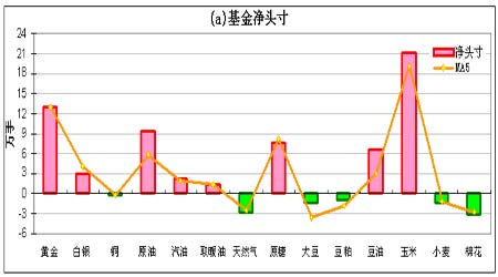 ֲַ棺ԭͻ𾻶ͷ紴ʷ¸(2)