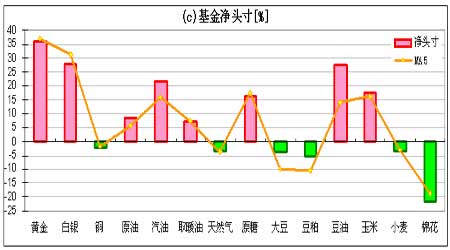 ֲַ棺ԭͻ𾻶ͷ紴ʷ¸(2)