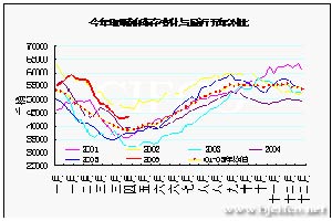 ԭͼѰµͻƷ(5)