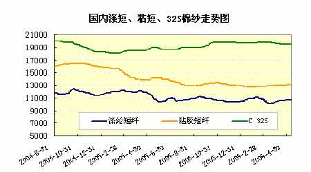 USDA޻ڃrAϝqչ_(2)