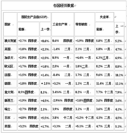 оԪڵλǻƷ۸(3)