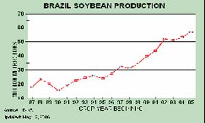 豆市利多效应逐渐显现期价已经基本回落企稳(4)