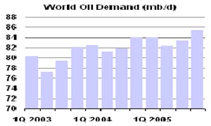国际油价窄幅振荡整理后再次上攻的可能性很大