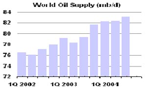 国际油价窄幅振荡整理后再次上攻的可能性很大