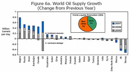 国际油价窄幅振荡整理后再次上攻的可能性很大(2)