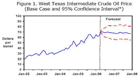 国际油价窄幅振荡整理后再次上攻的可能性很大(6)