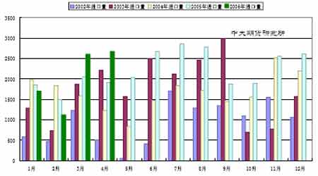 ЧӦ仯Ϊע(6)