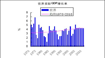 中国gdp增长趋势(3)