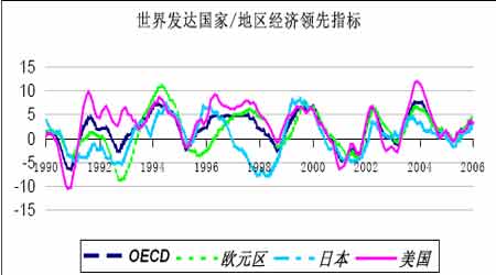 基金仓位已经基本调整到位 做多玉米机会来临