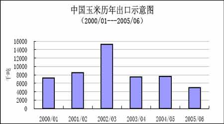 基金仓位已经基本调整到位 做多玉米机会来临