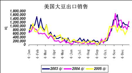 影响商品指数基金作多大豆的因素分析与策略_