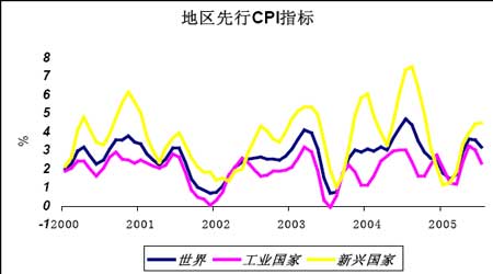 影响商品指数基金作多大豆的因素分析与策略(