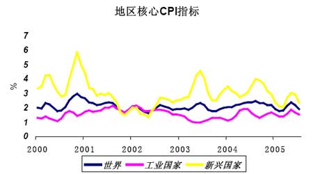 影响商品指数基金作多大豆的因素分析与策略(