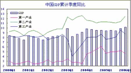 中国gdp累计_中国地图(3)