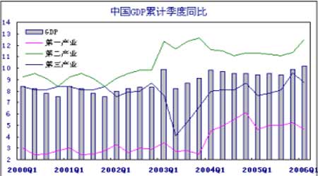 累计GDP_年度经济任务(2)