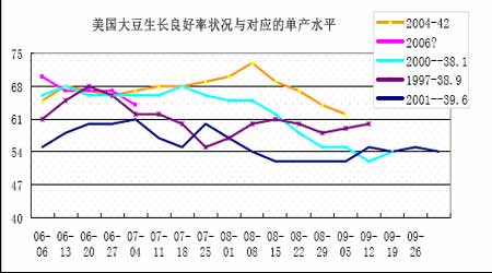 大豆市场巨大供给压力期价仍处于震荡筑底阶段(2)