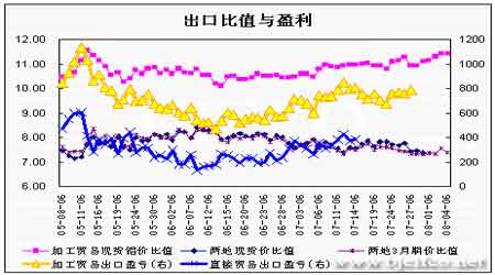 库存下滑影响铝价走强后市仍以低位震荡为主