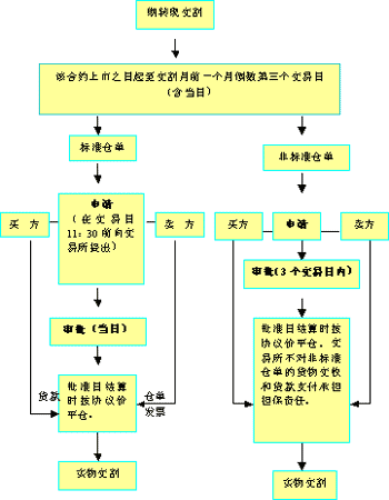 ڻйع涨